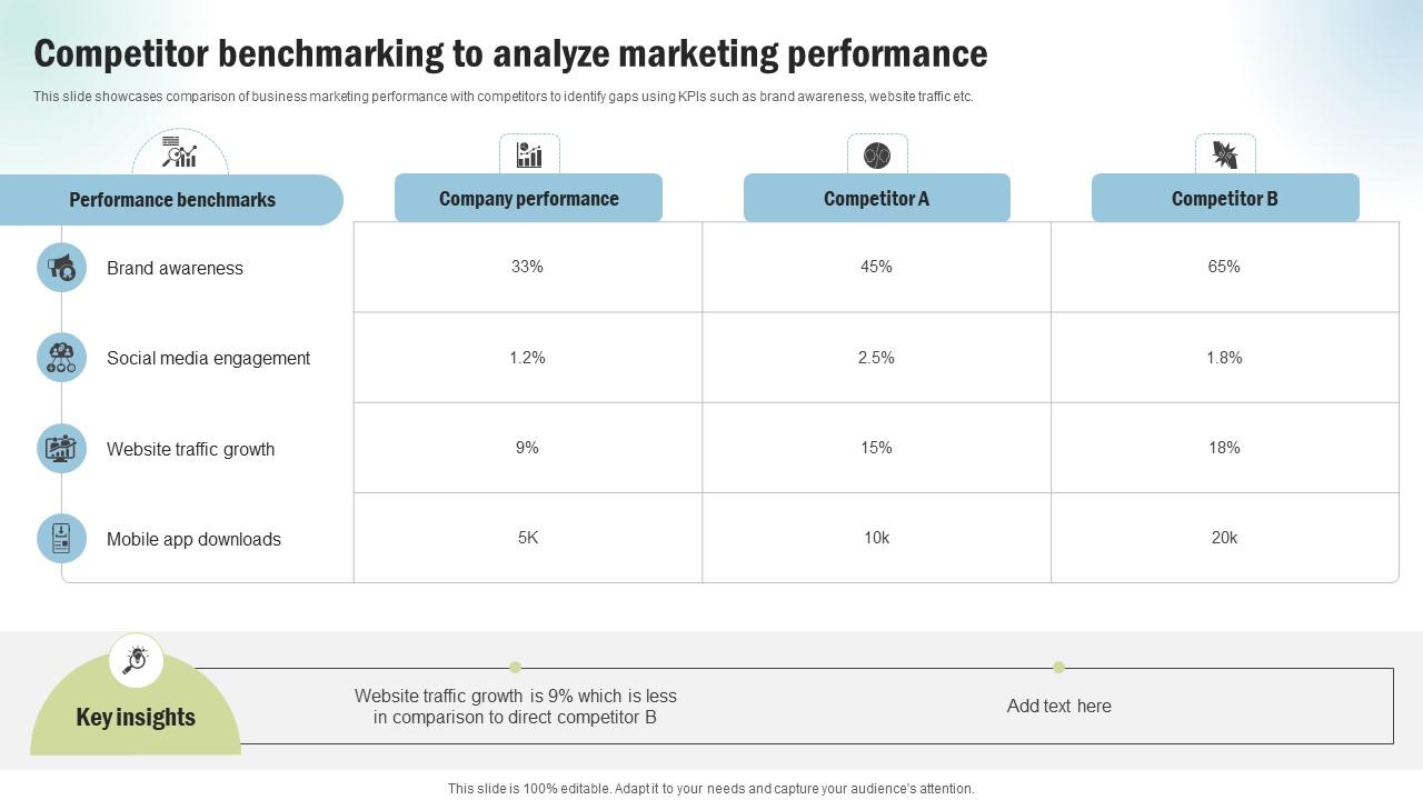 Marketing Project Performance Benchmarking Competitor Benchmarking To Analyze CRP SS V