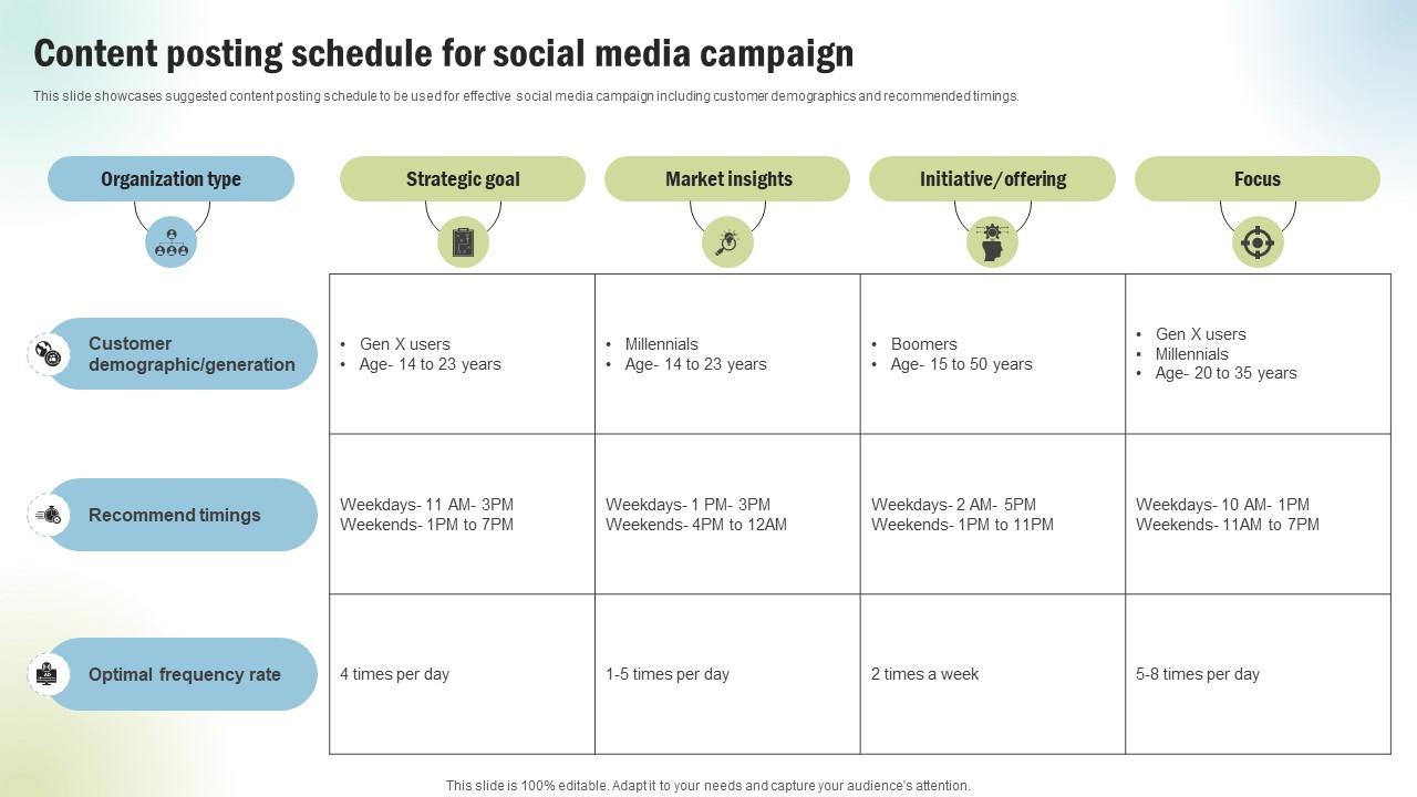Marketing Project Performance Benchmarking Content Posting Schedule For Social CRP SS V