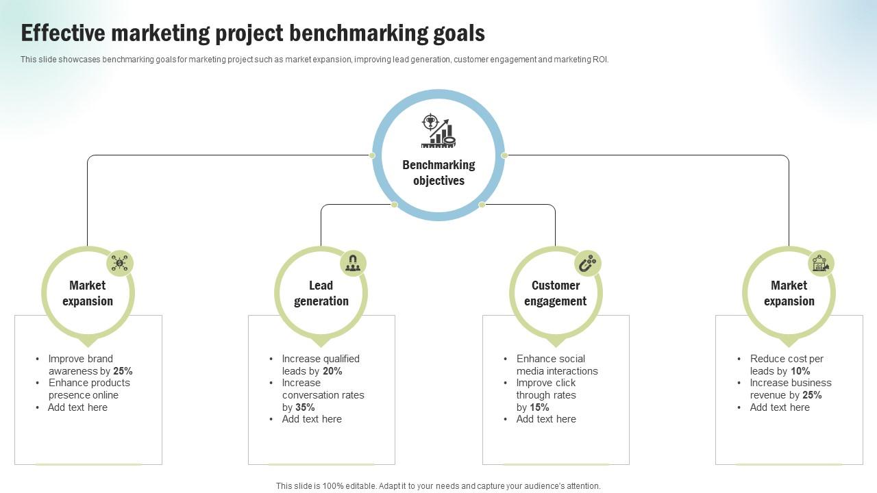 Marketing Project Performance Benchmarking Effective Marketing Project CRP SS V