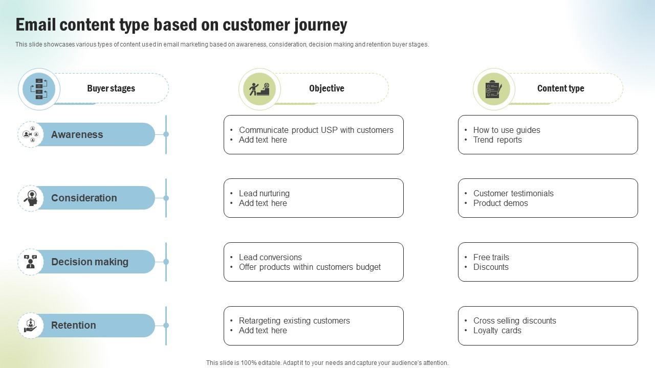 Marketing Project Performance Benchmarking Email Content Type Based CRP SS V