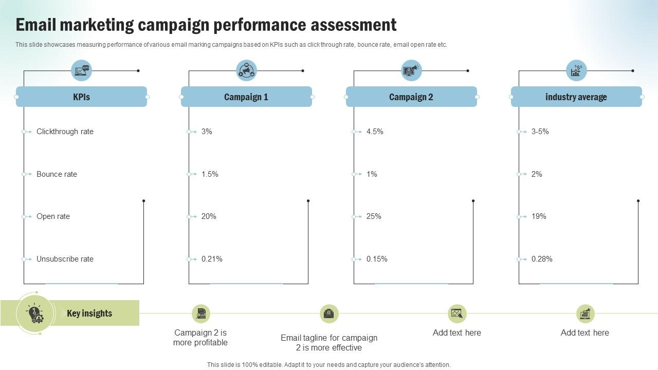 Marketing Project Performance Benchmarking Email Marketing Campaign CRP SS V