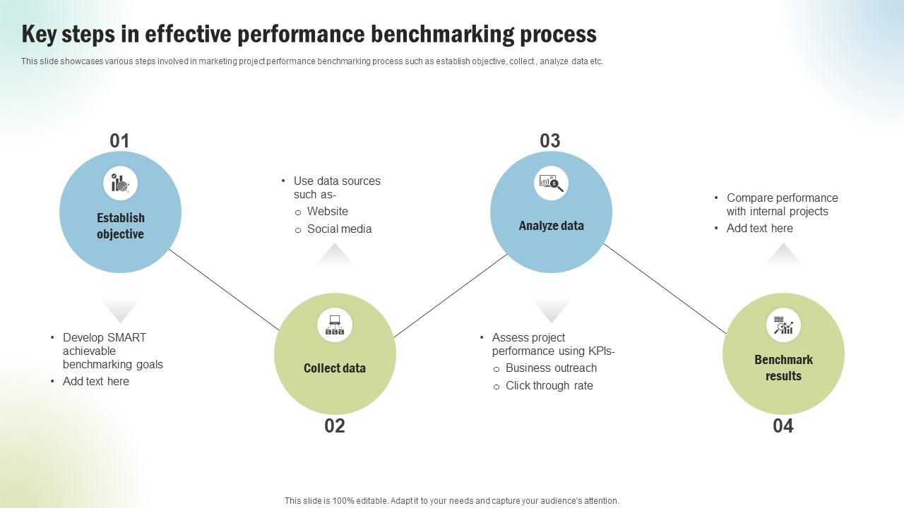 Marketing Project Performance Benchmarking Key Steps In Effective Performance CRP SS V