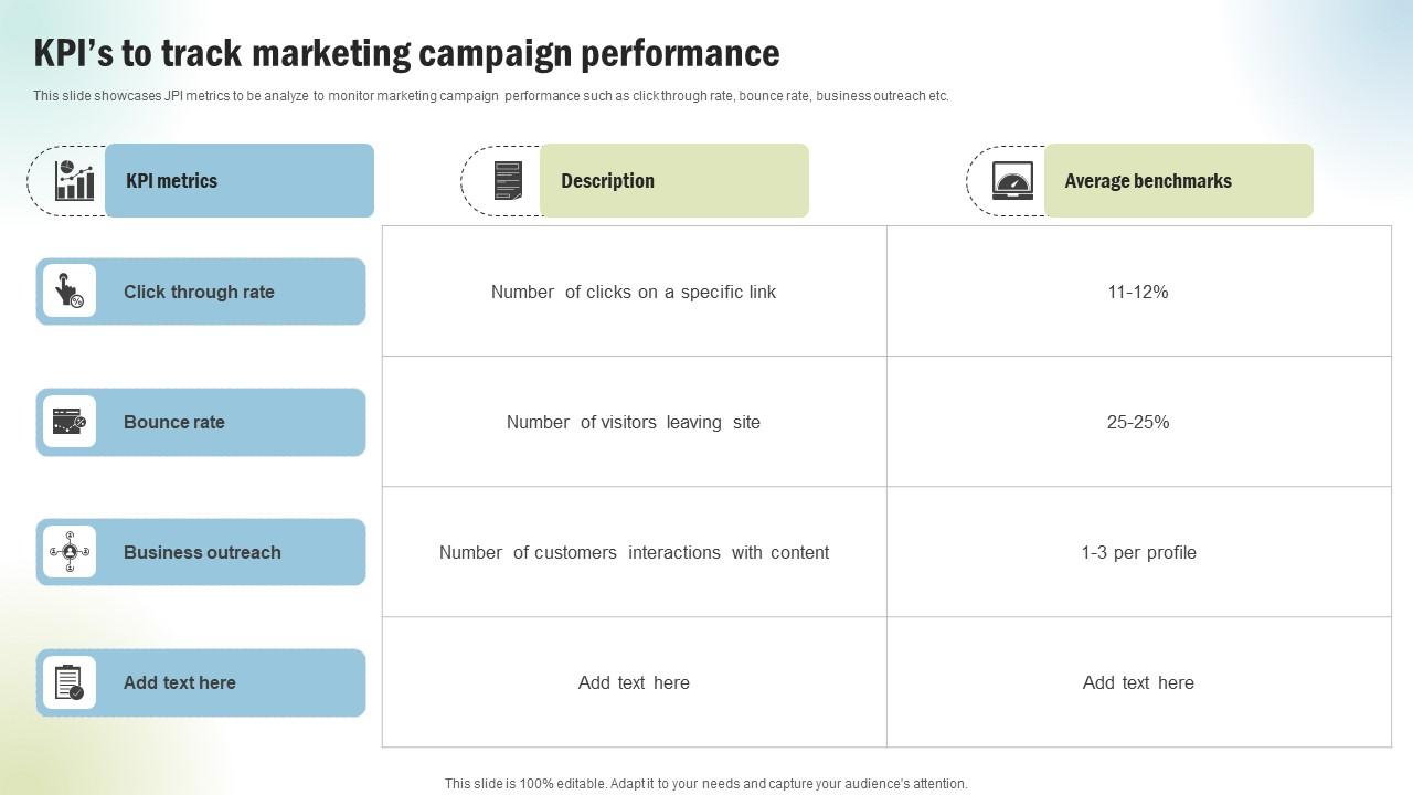 Marketing Project Performance Benchmarking Kpis To Track Marketing Campaign CRP SS V