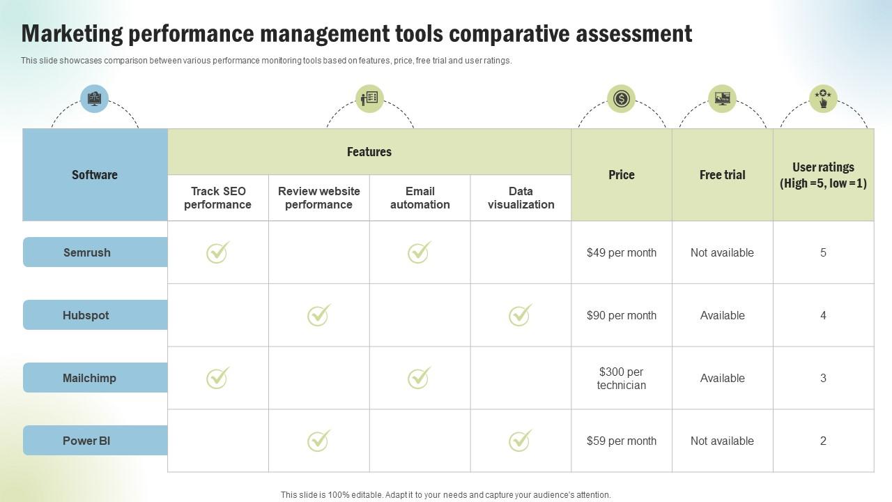 Marketing Project Performance Benchmarking Marketing Performance Management CRP SS V