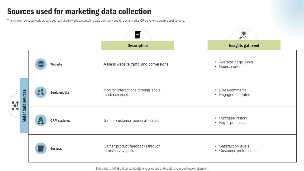 Marketing Project Performance Benchmarking Sources Used For Marketing Data Collection CRP SS V