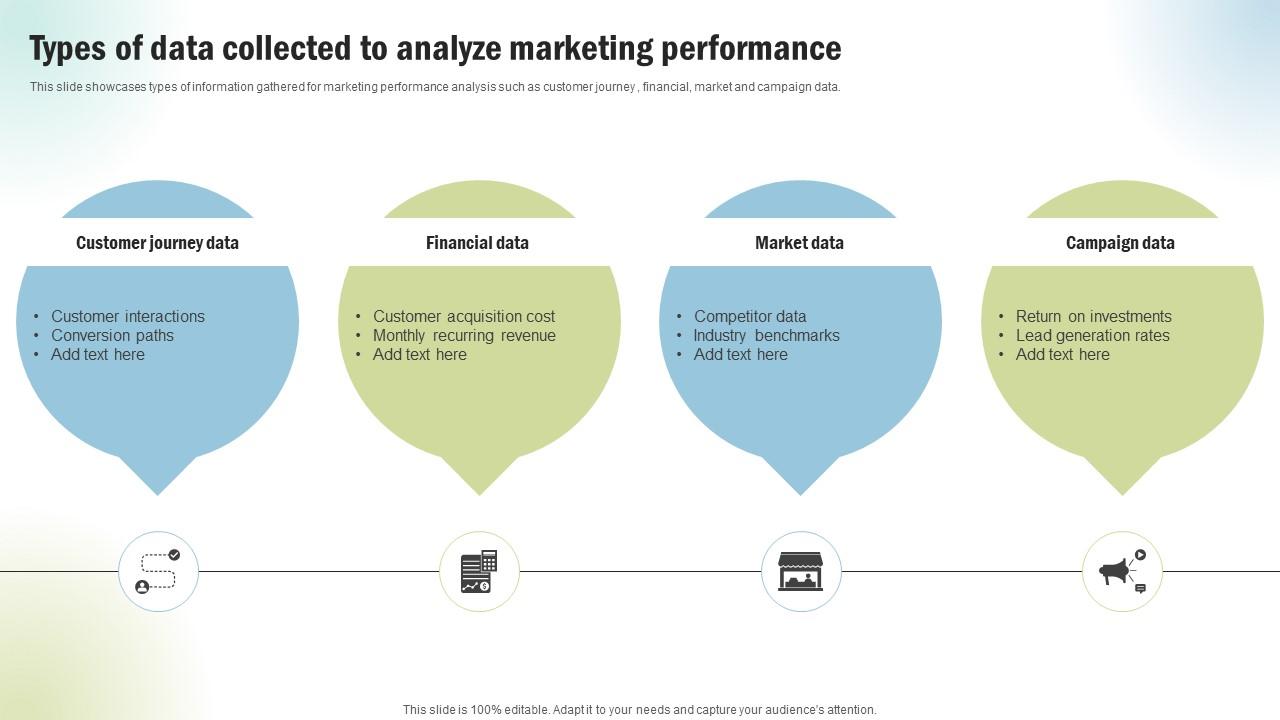 Marketing Project Performance Benchmarking Types Of Data Collected To Analyze CRP SS V