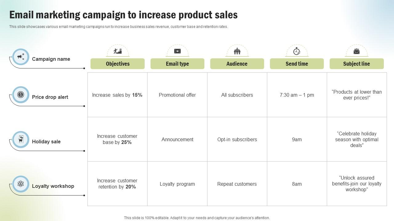 Marketing Project Performance Email Marketing Campaign To Increase Product Sales CRP SS V