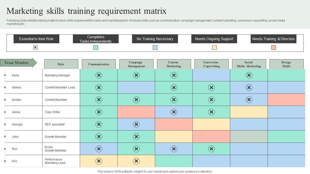 Marketing Skills Training Requirement Matrix Efficient Marketing Tactics Designs Pdf