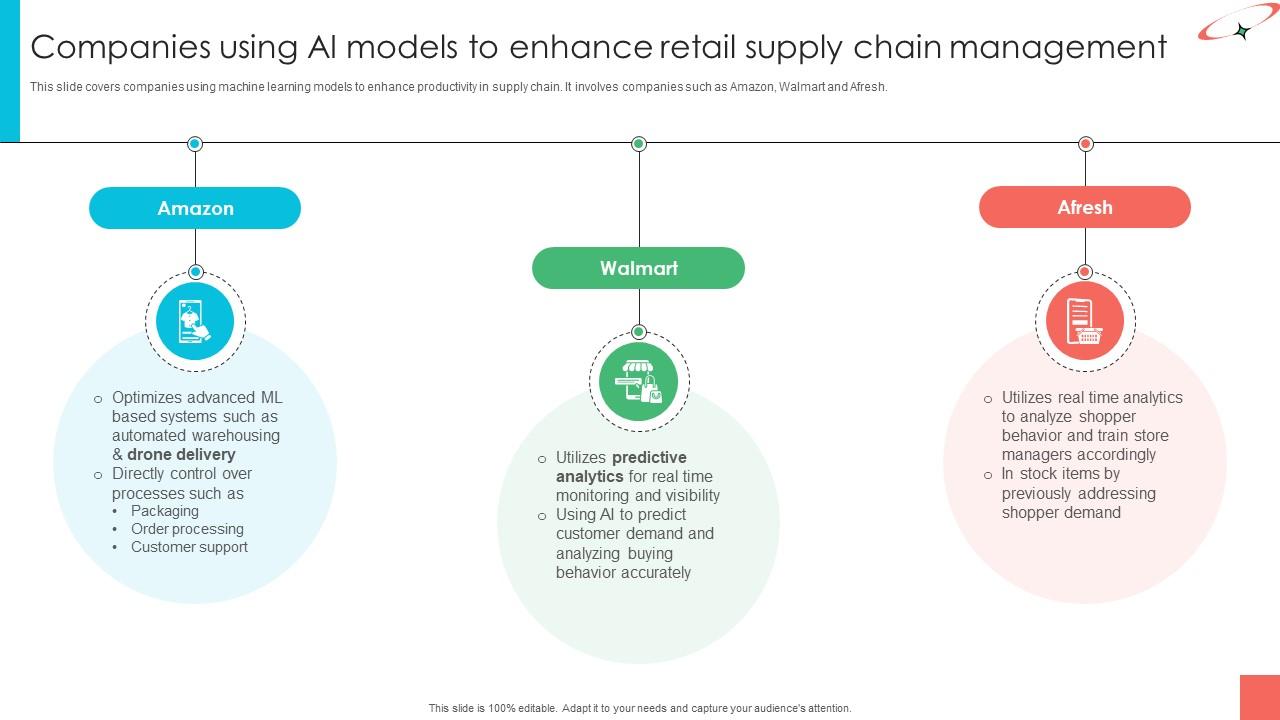 Marketing Strategies For Effective Companies Using AI Models To Enhance Retail