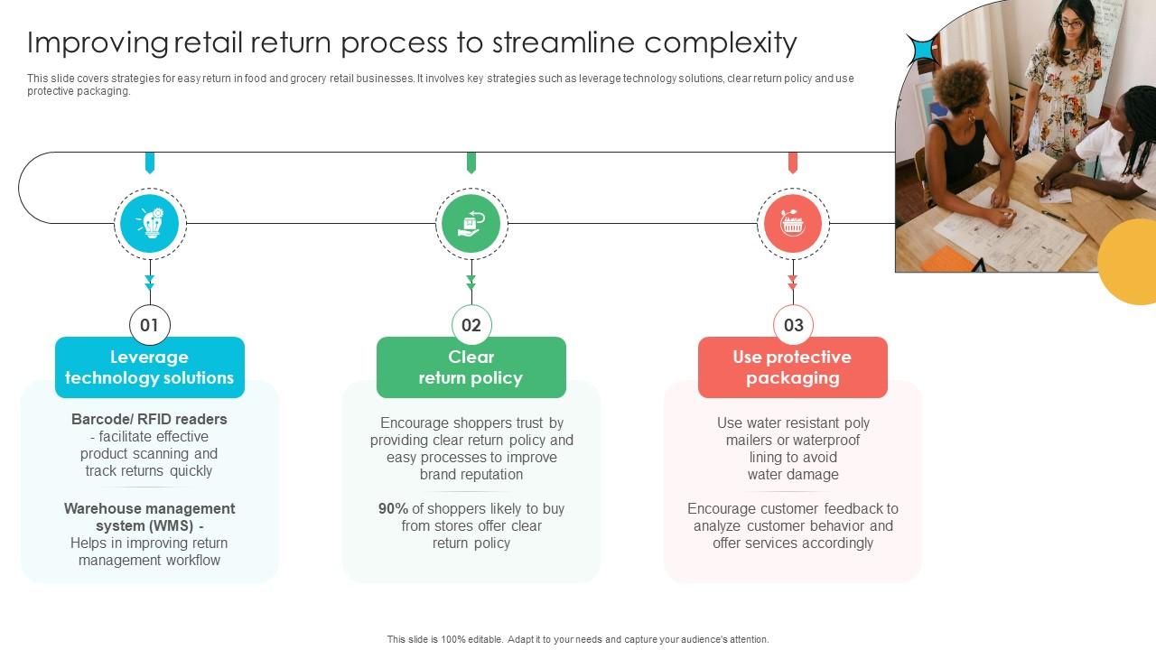Marketing Strategies For Effective Improving Retail Return Process To Streamline