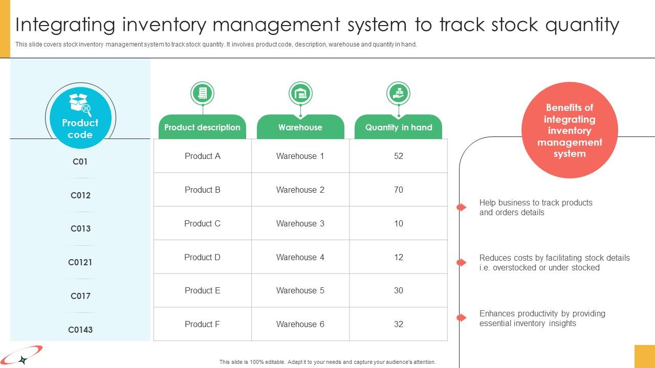 Marketing Strategies For Effective Integrating Inventory Management System