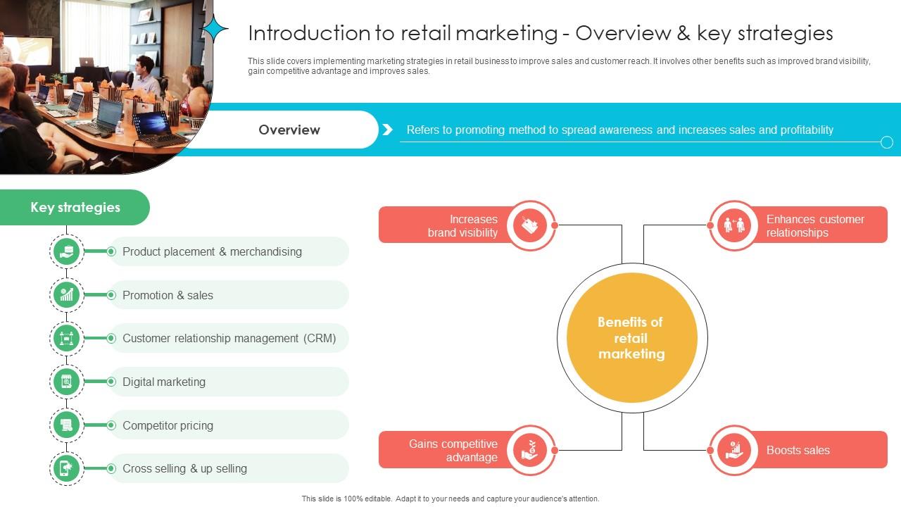 Marketing Strategies For Effective Introduction To Retail Marketing Overview