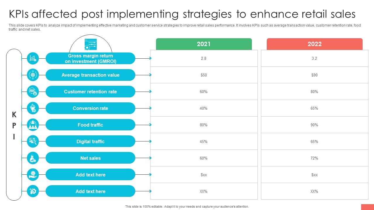 Marketing Strategies For Effective Kpis Affected Post Implementing Strategies