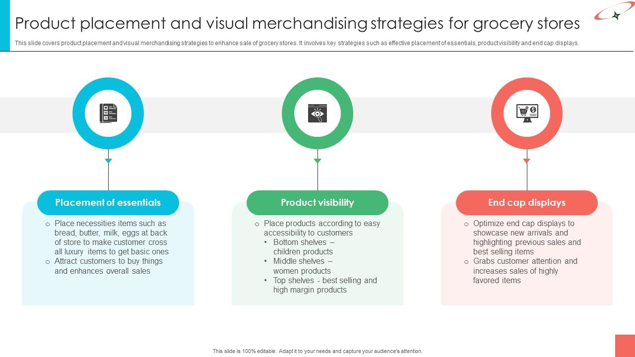 Marketing Strategies For Effective Product Placement And Visual Merchandising Strategies