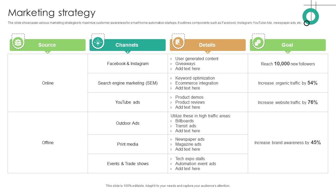 Marketing Strategy Domotics Go To Market Strategy GTM SS V