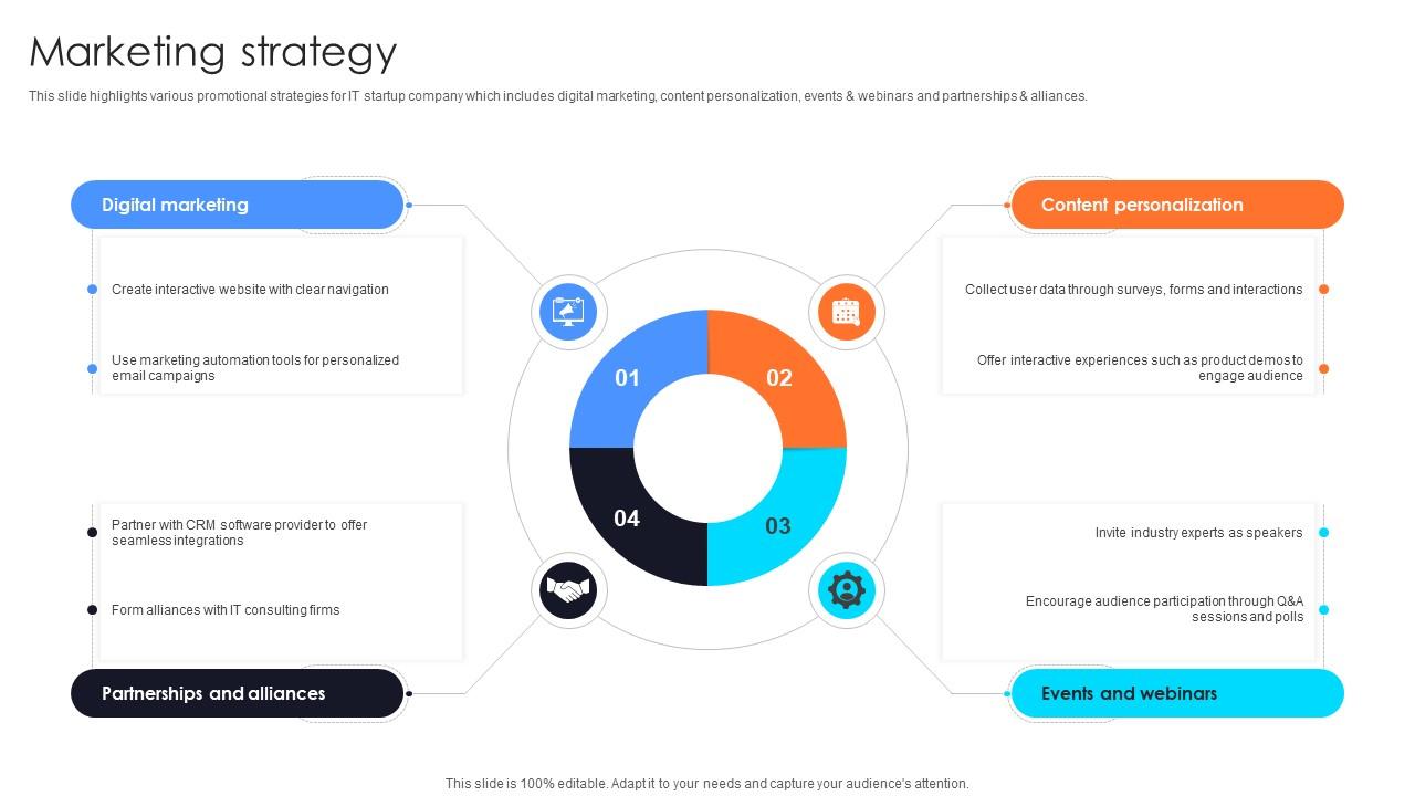 Marketing Strategy Information Technology Startup Go To Market Strategy GTM SS V