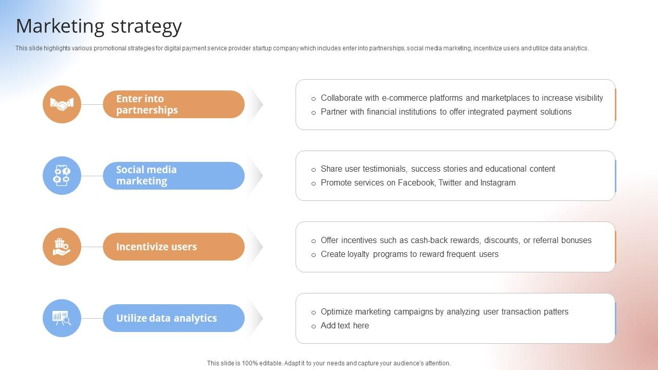 Marketing Strategy Payment Gateway Provider Startup GTM Strategy GTM SS V