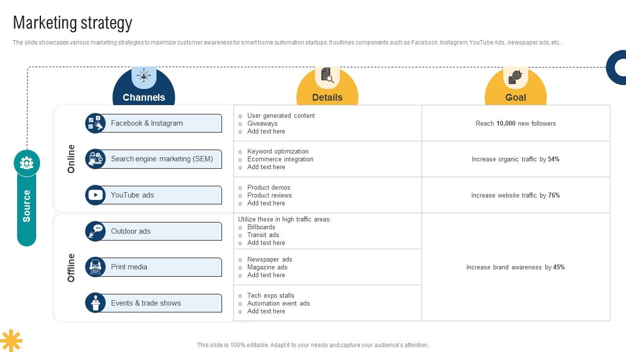 Marketing Strategy Smart Home Startup GTM Strategy GTM SS V