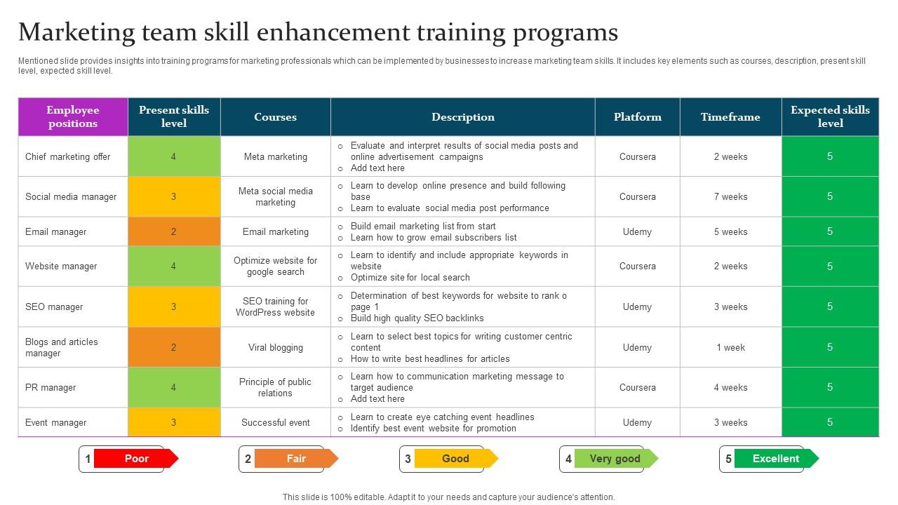 Marketing Team Skill Enhancement Marketing Mix Communication Guide Client Infographics Pdf