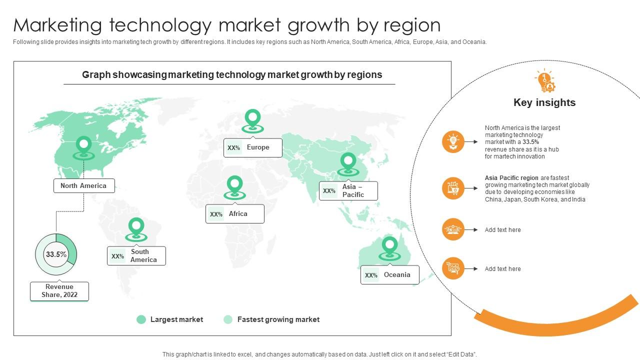 Marketing Technology Market Growth By Region Comprehensive Guide For Marketing Technology