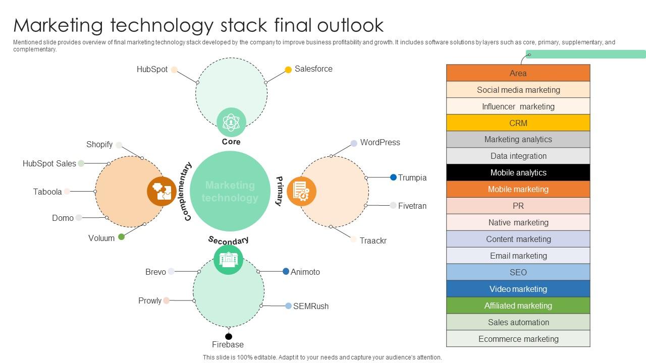 Marketing Technology Stack Final Outlook Comprehensive Guide For Marketing Technology