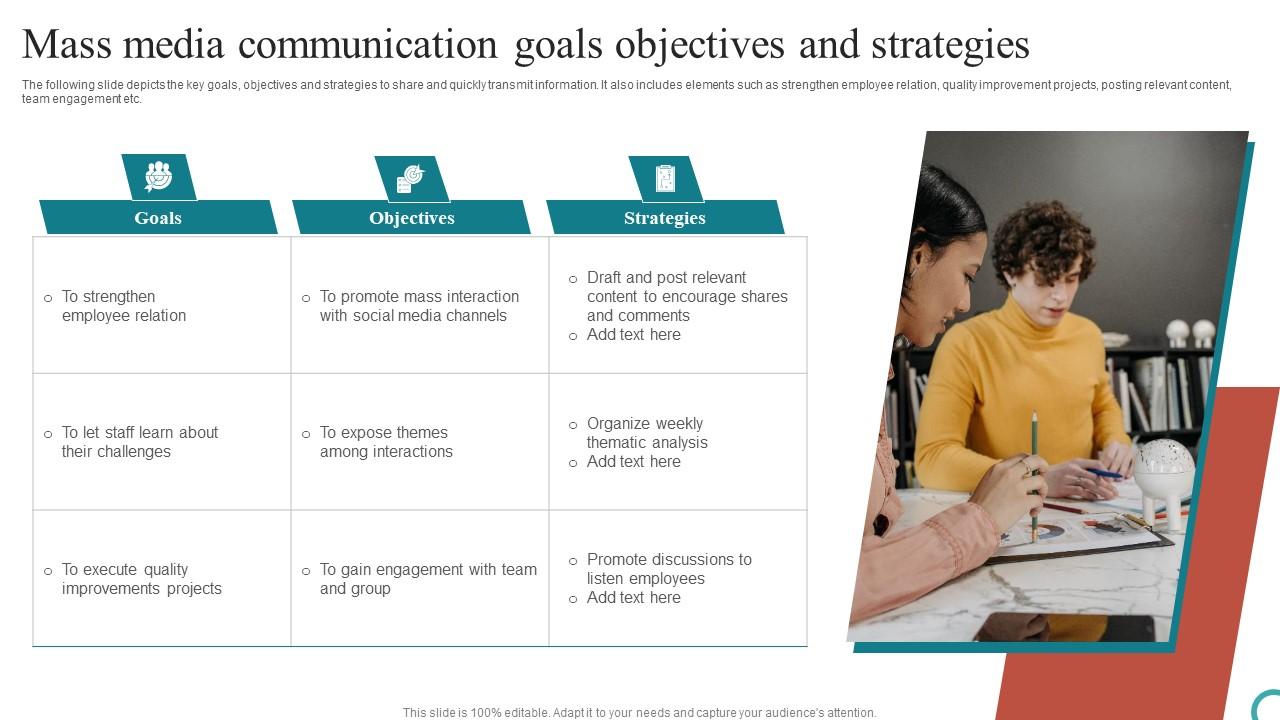Mass Media Communication Goals Objectives And Strategies Ideas Pdf