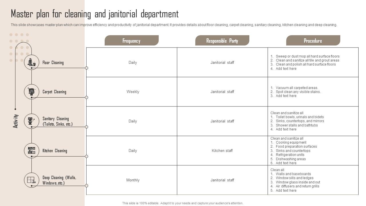 Master Plan For Cleaning And Comprehensive Guide For Building Management Pictures Pdf