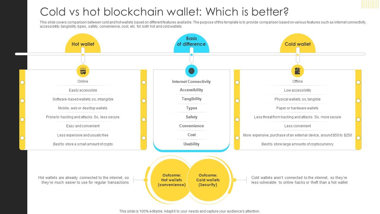 Mastering Blockchain Wallets Cold Vs Hot Blockchain Wallet Which Is Better BCT SS V