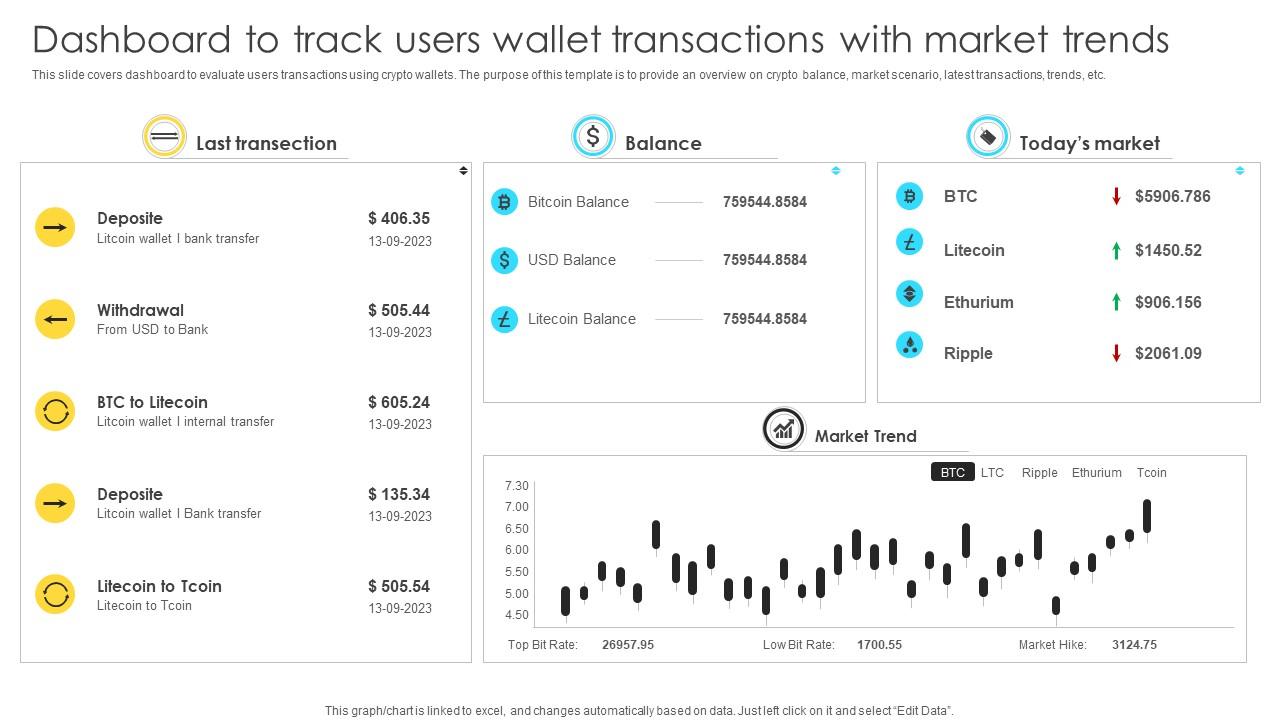 Mastering Blockchain Wallets Dashboard To Track Users Wallet Transactions BCT SS V