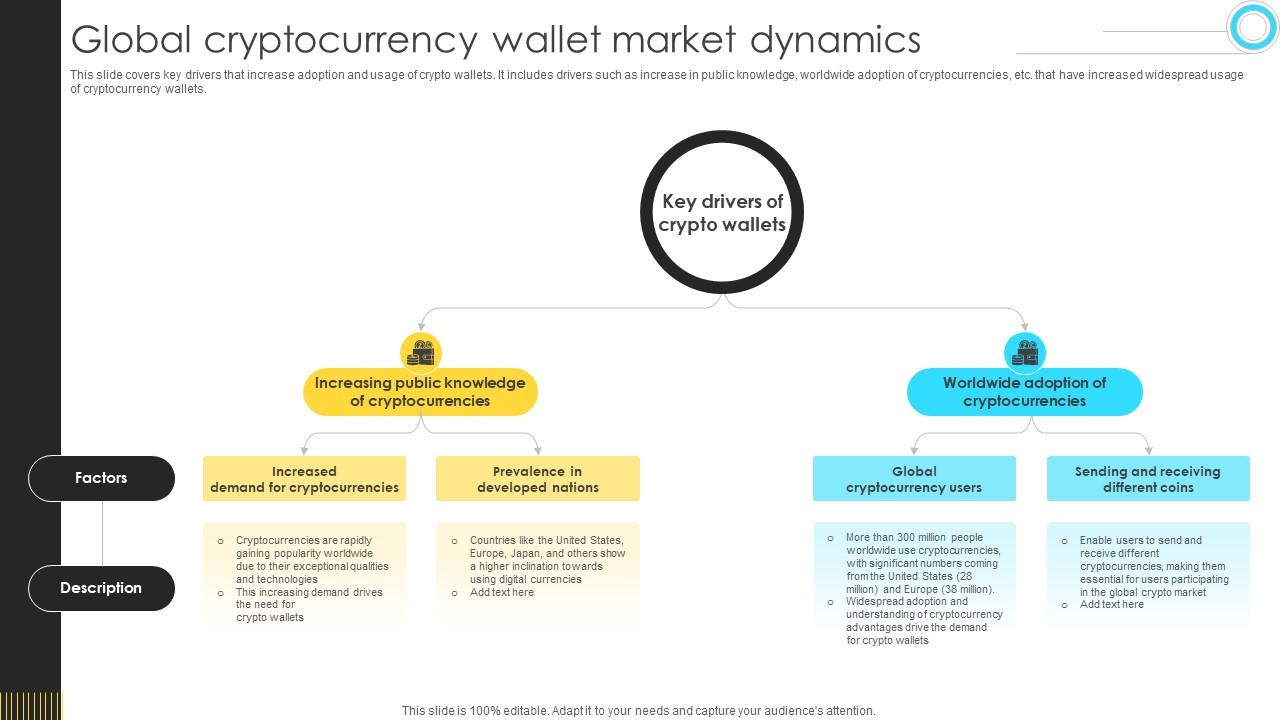 Mastering Blockchain Wallets Global Cryptocurrency Wallet Market Dynamics BCT SS V