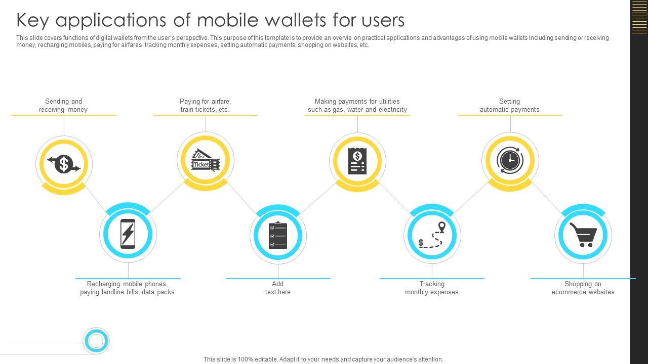 Mastering Blockchain Wallets Key Applications Of Mobile Wallets For Users BCT SS V