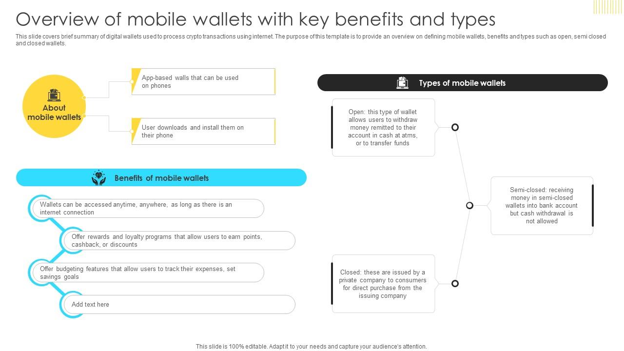 Mastering Blockchain Wallets Overview Of Mobile Wallets With Key Benefits And Types BCT SS V