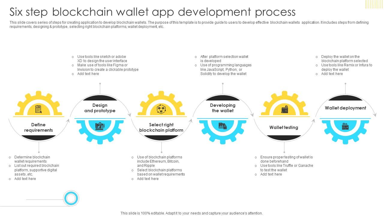 Mastering Blockchain Wallets Six Step Blockchain Wallet App Development Process BCT SS V