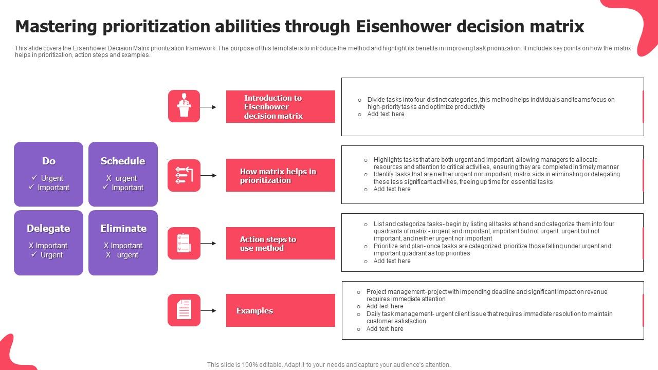 Mastering Prioritization Abilities Through Eisenhower Decision Matrix Professional Pdf