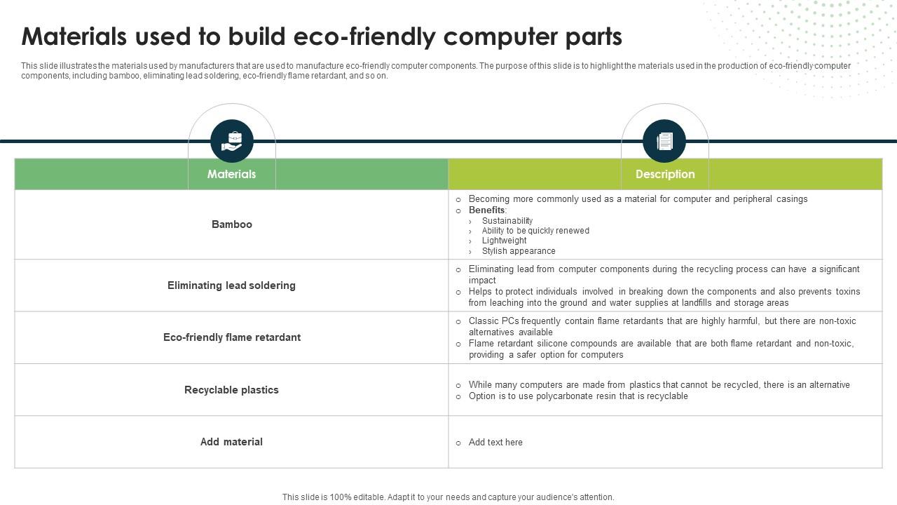 Materials Used To Build Eco Friendly Computer Parts Eco Friendly Computing IT