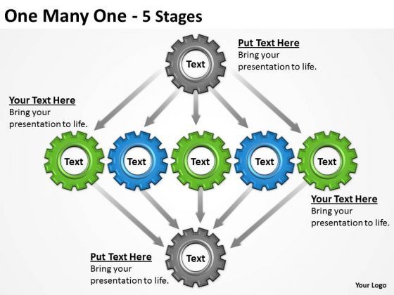 mba_models_and_frameworks_one_many_one_5_stages_strategic_management_1.jpg