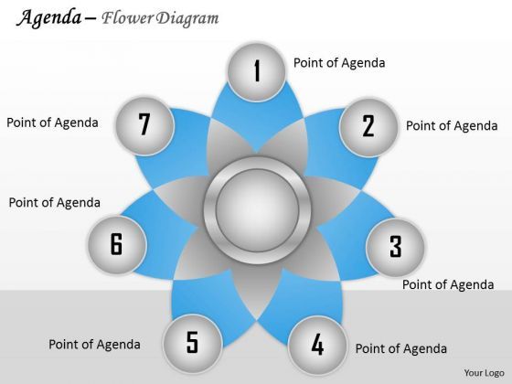mba_models_and_frameworks_seven_staged_flower_diagram_business_cycle_diagram_1.jpg