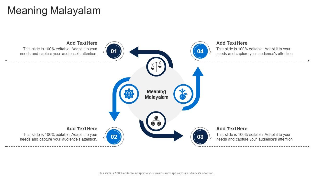Meaning Malayalam In Powerpoint And Google Slides Cpb