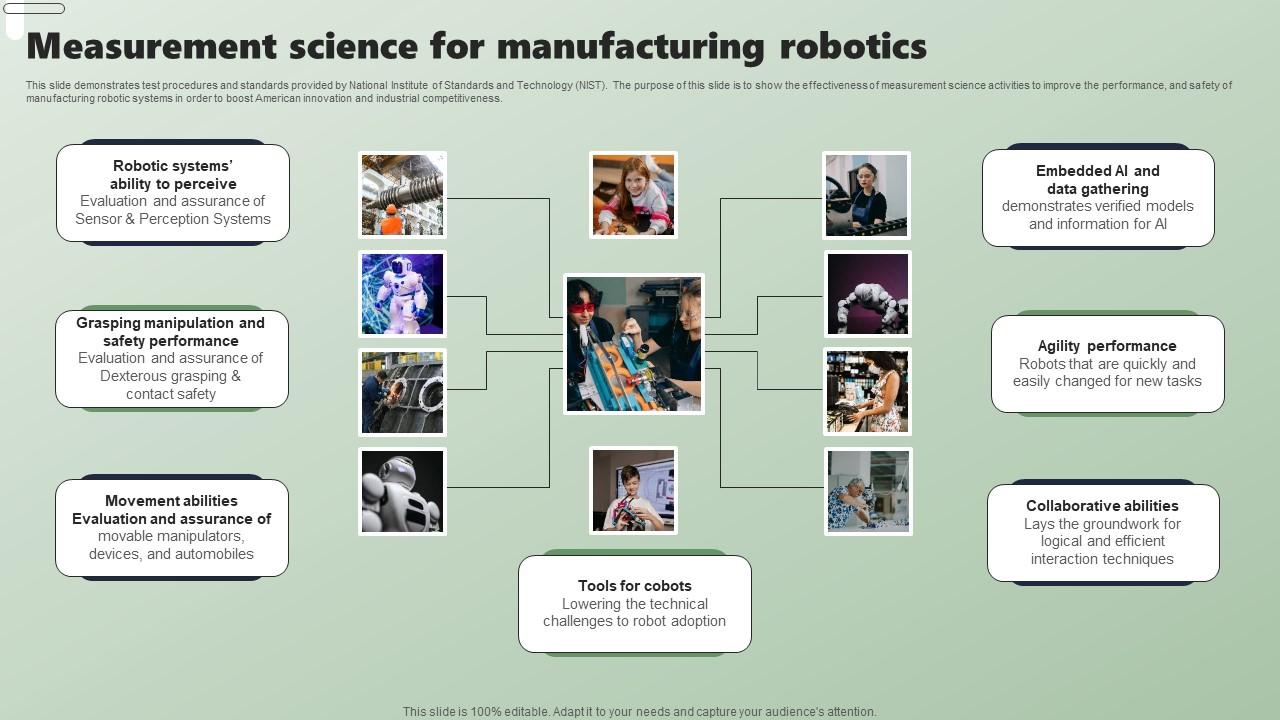 Measurement Science For Manufacturing Robotics Applications Of Industrial Robots Summary Pdf