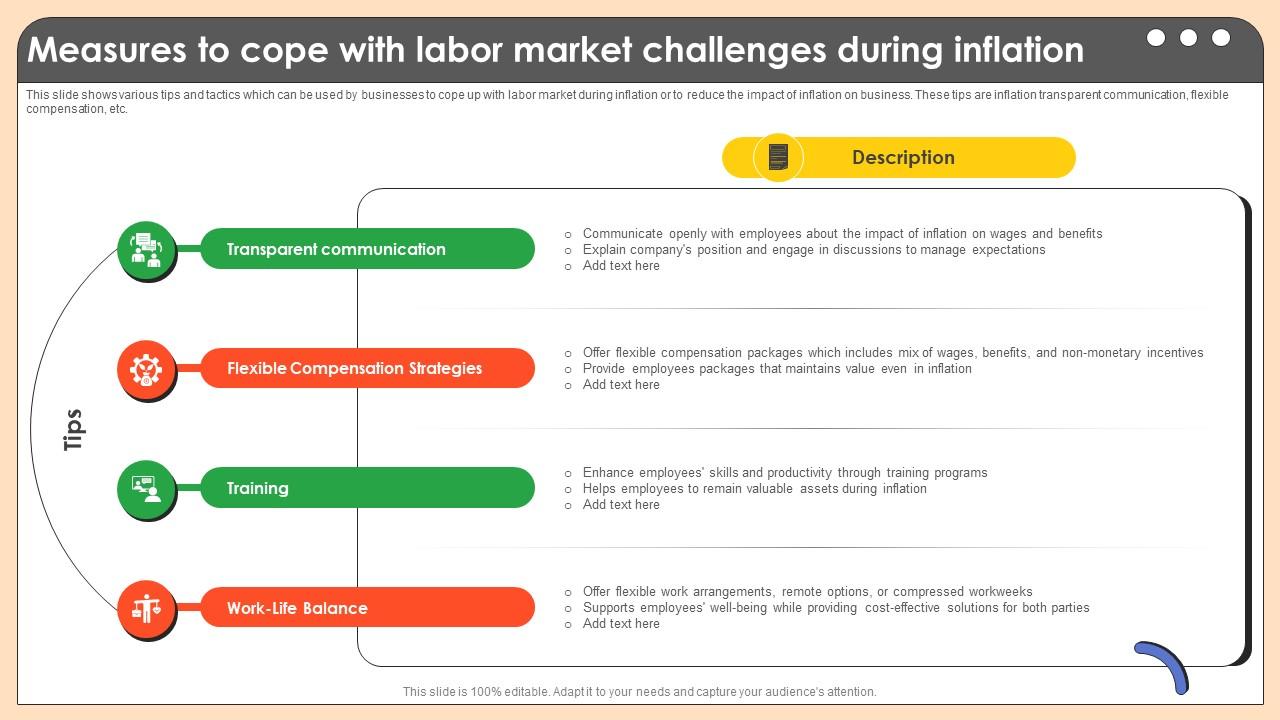 Measures To Cope With Labor Market Challenges Comprehensive Guide On Inflation Control CM SS V