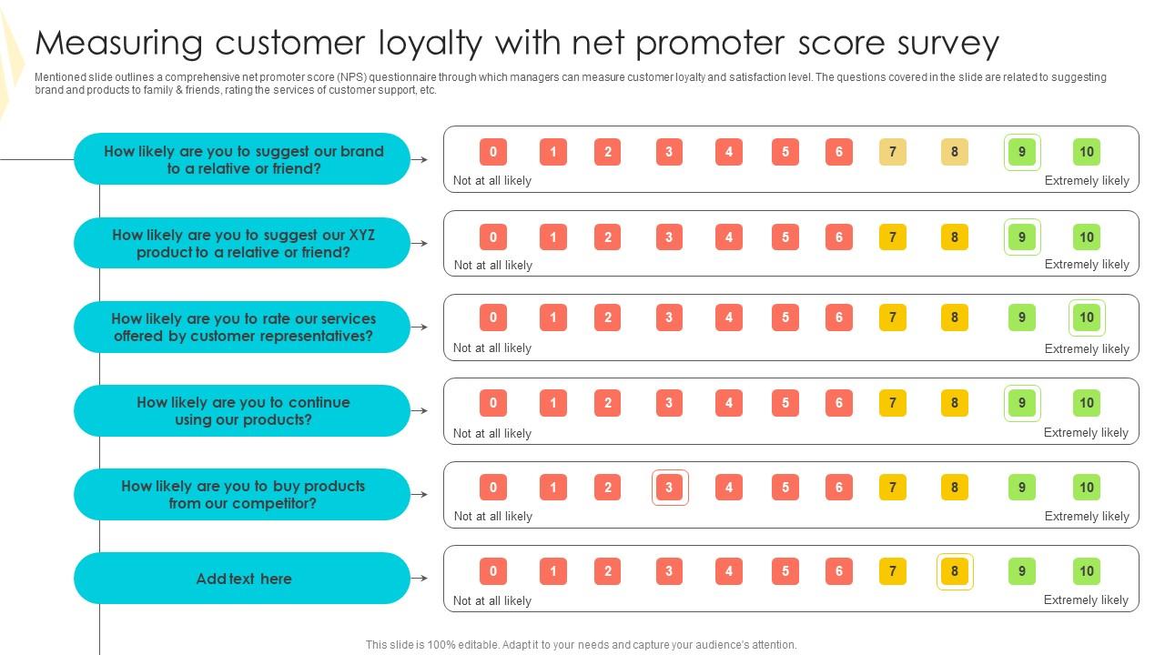 Measuring Customer Loyalty Strategies To Mitigate Customer Churn Background Pdf