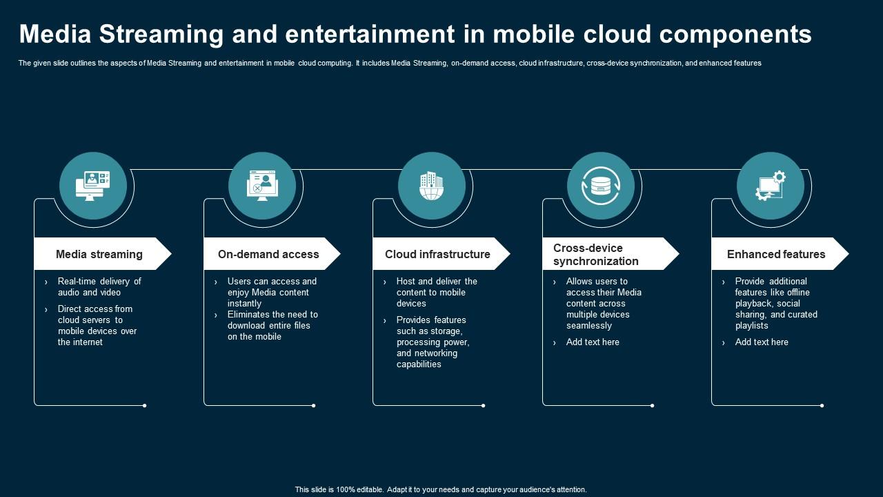 Media Streaming And Entertainment In Mobile Application Areas Of Mobile Cloud Computing