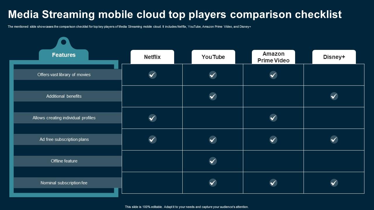 Media Streaming Mobile Cloud Top Players Application Areas Of Mobile Cloud Computing