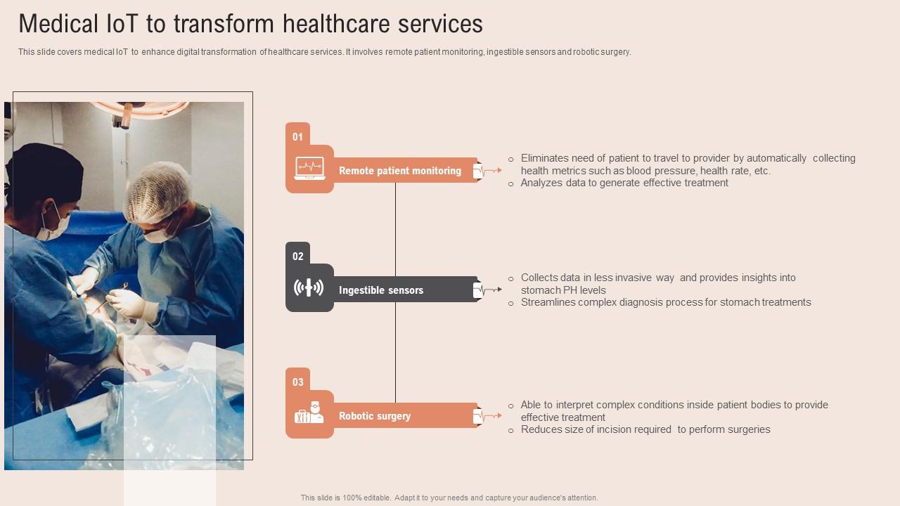 Medical IoT Transform Healthcare Information Tech To Enhance Medical Facilities Elements Pdf