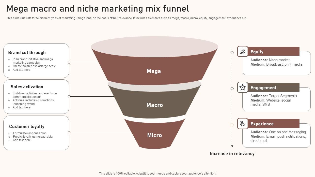 Mega Macro And Niche Marketing Mix Funnel Formats Pdf