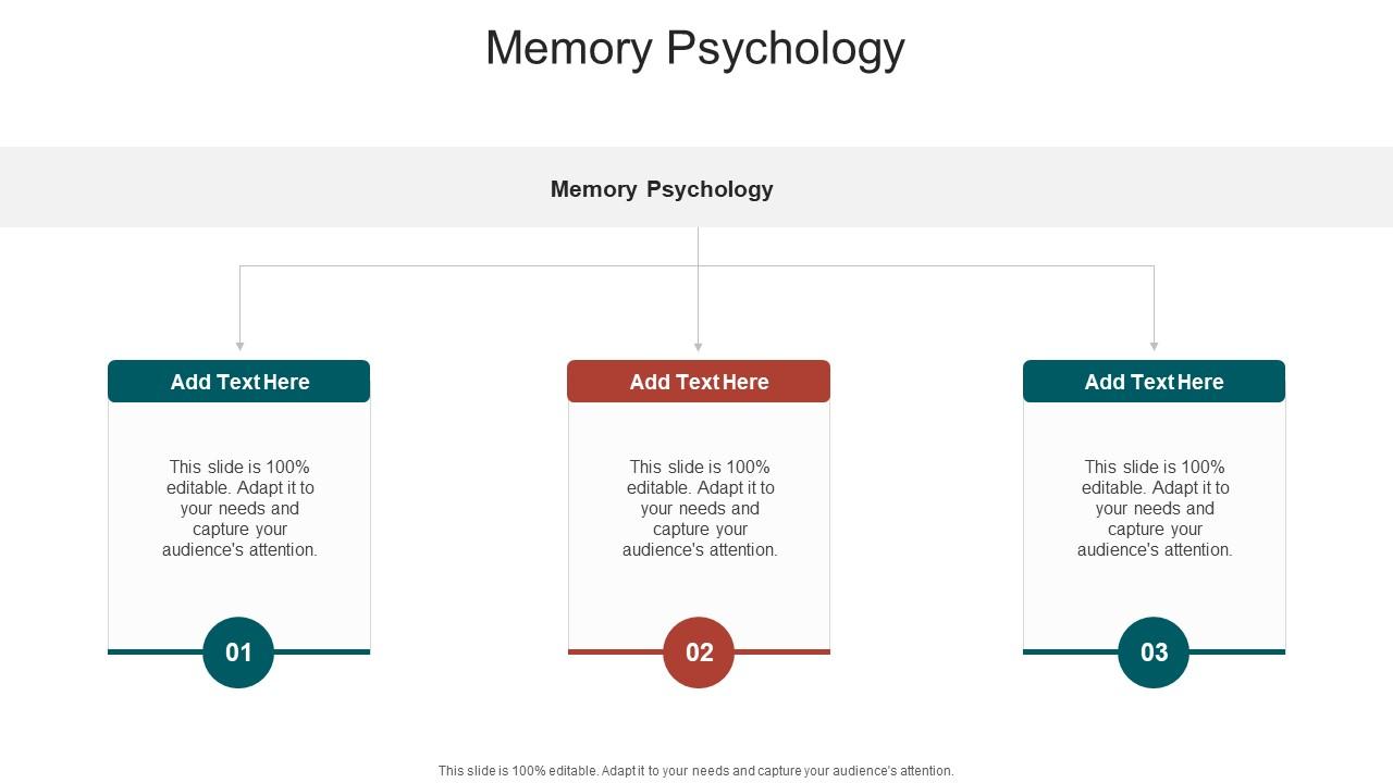 Memory Psychology In Powerpoint And Google Slides Cpb