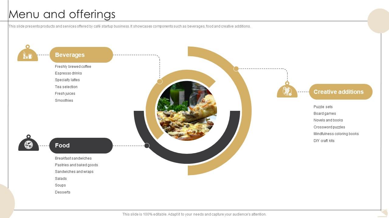 Menu And Offerings Bistro Startup GTM Strategy GTM SS V