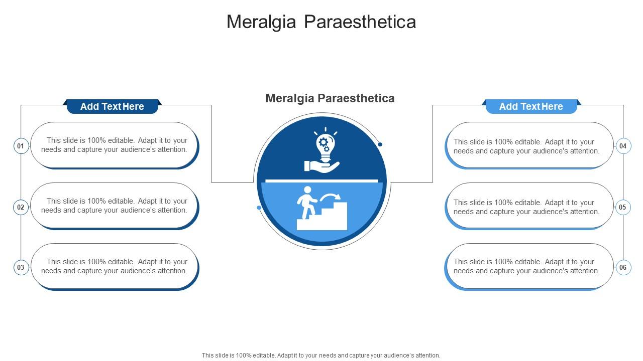 Meralgia Paraesthetica In Powerpoint And Google Slides Cpb