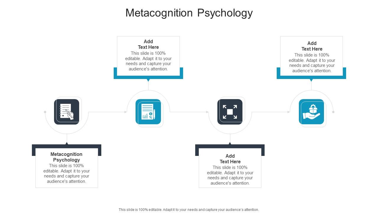 Metacognition Psychology In Powerpoint And Google Slides Cpb