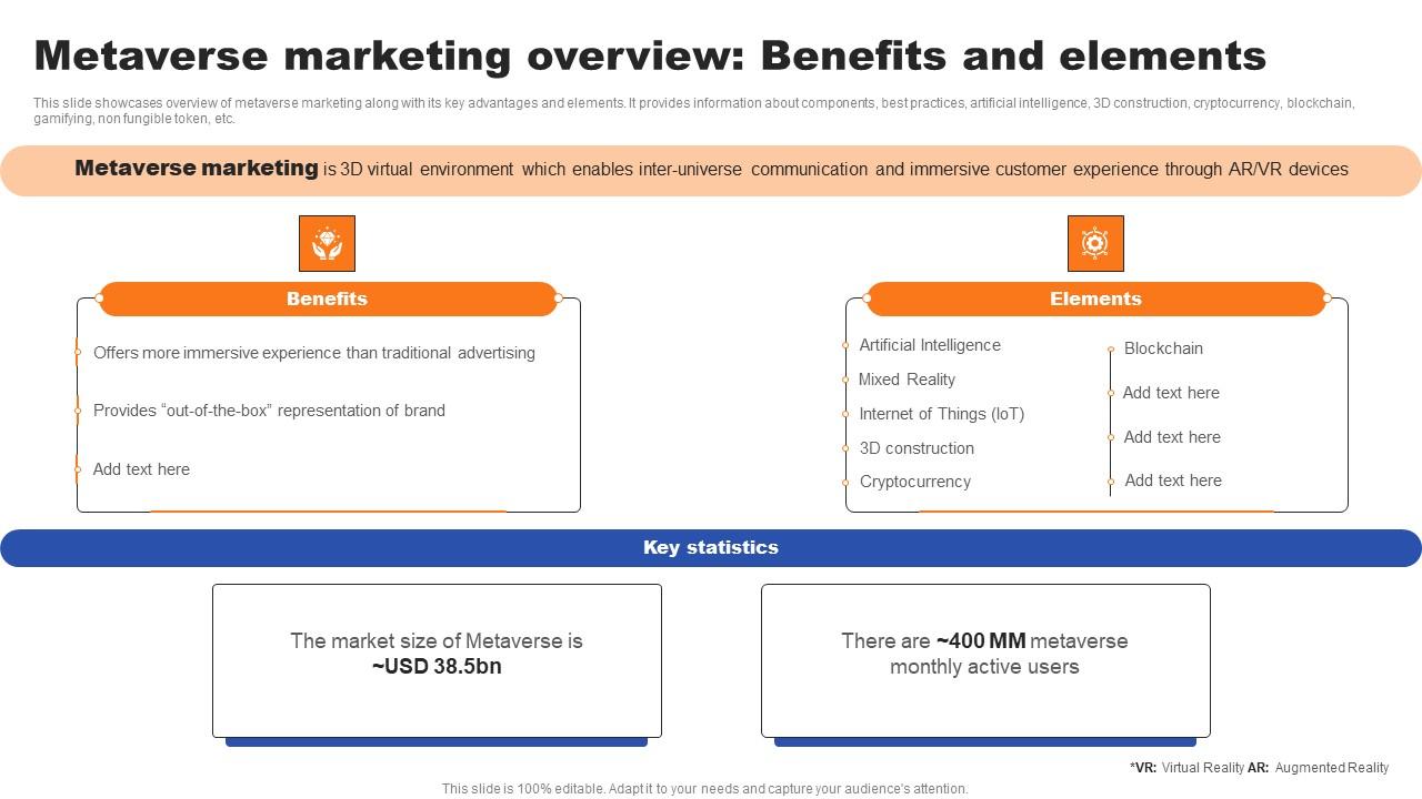 Metaverse Marketing Overview Benefits And Elements Ppt Model Deck Pdf